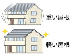 軽量設計で建物への負担を軽減